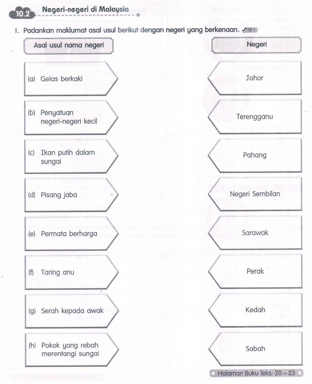 Asal usul nama negeri di malaysia