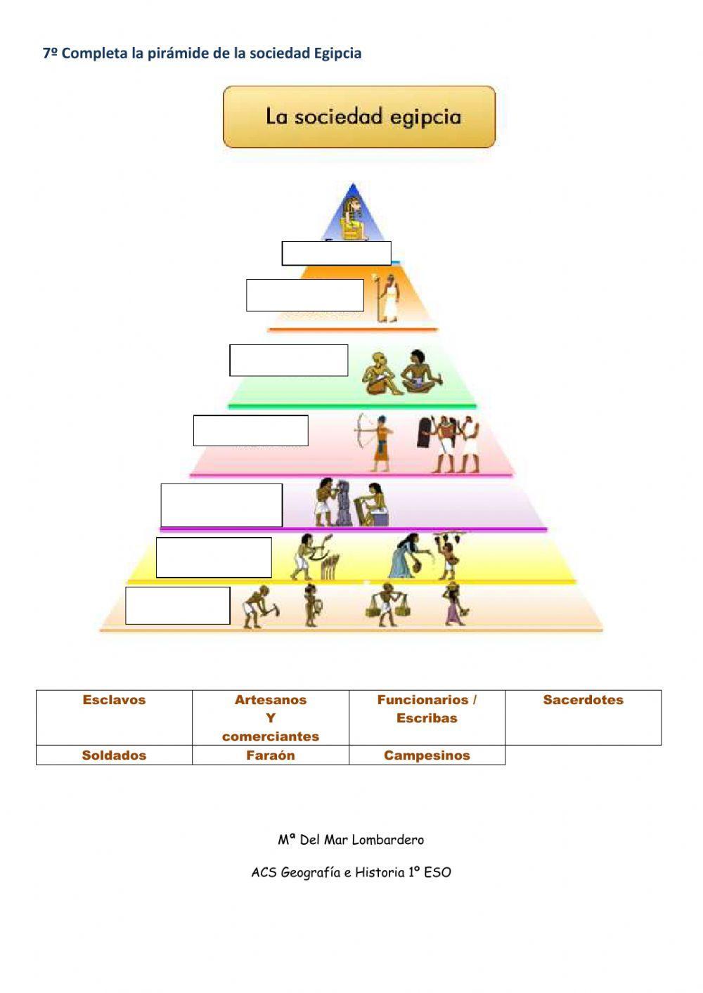 Las Primeras Civilizaciones 