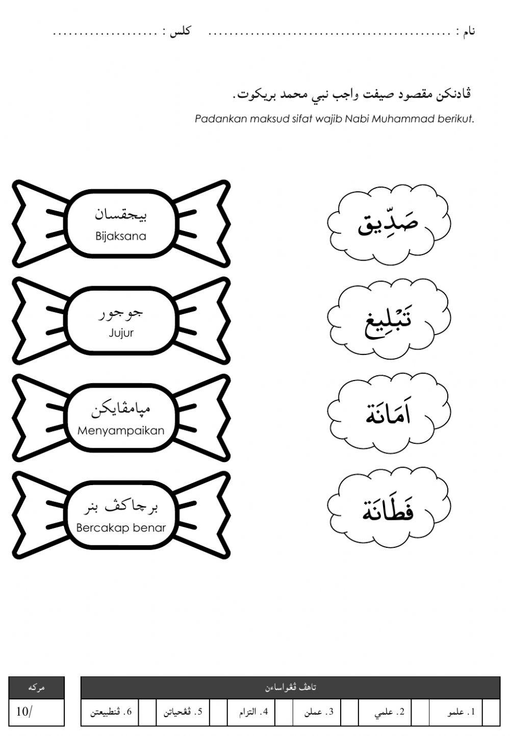 Teladani Sifat Siddiq Nabi Muhammad 1