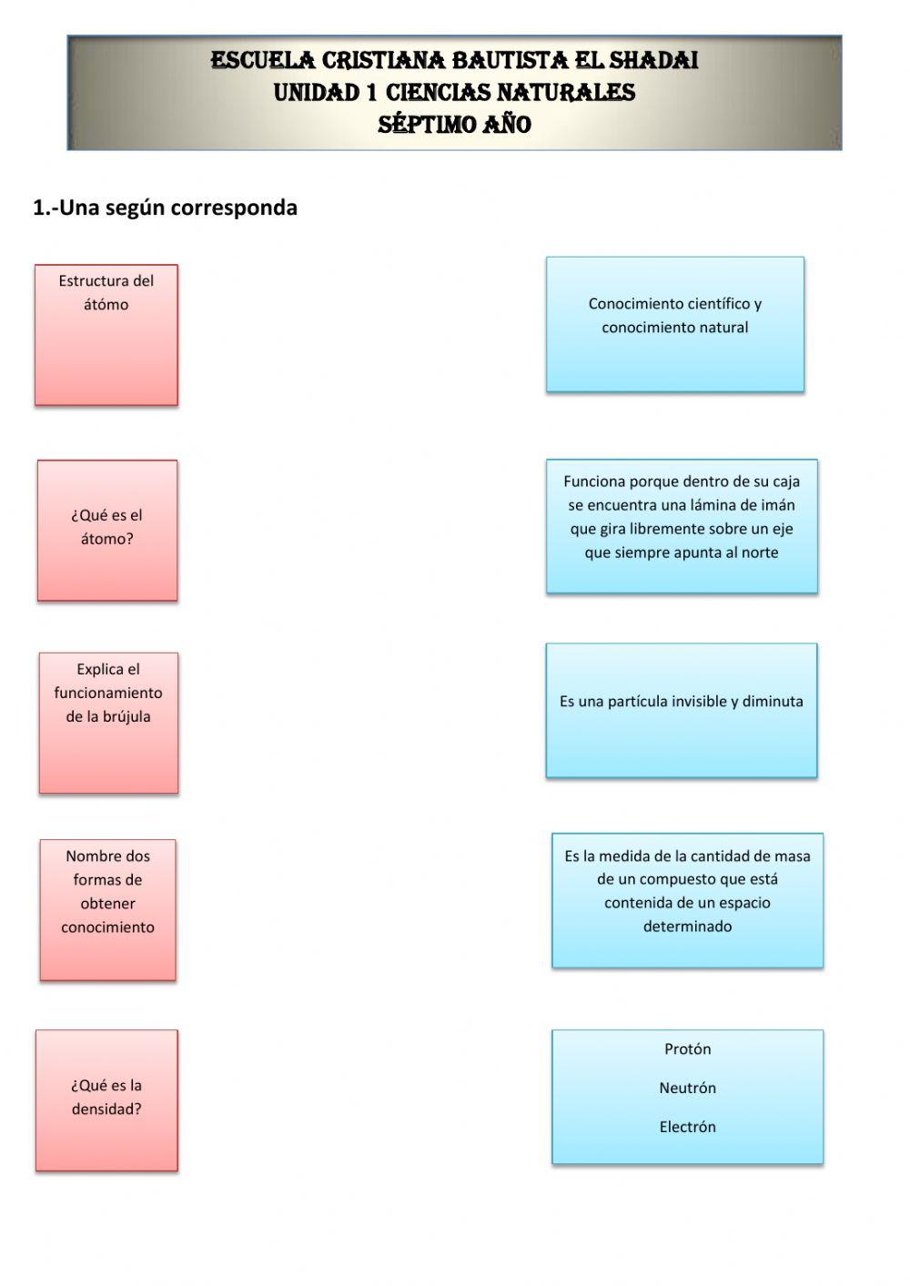 El átomo y la materia