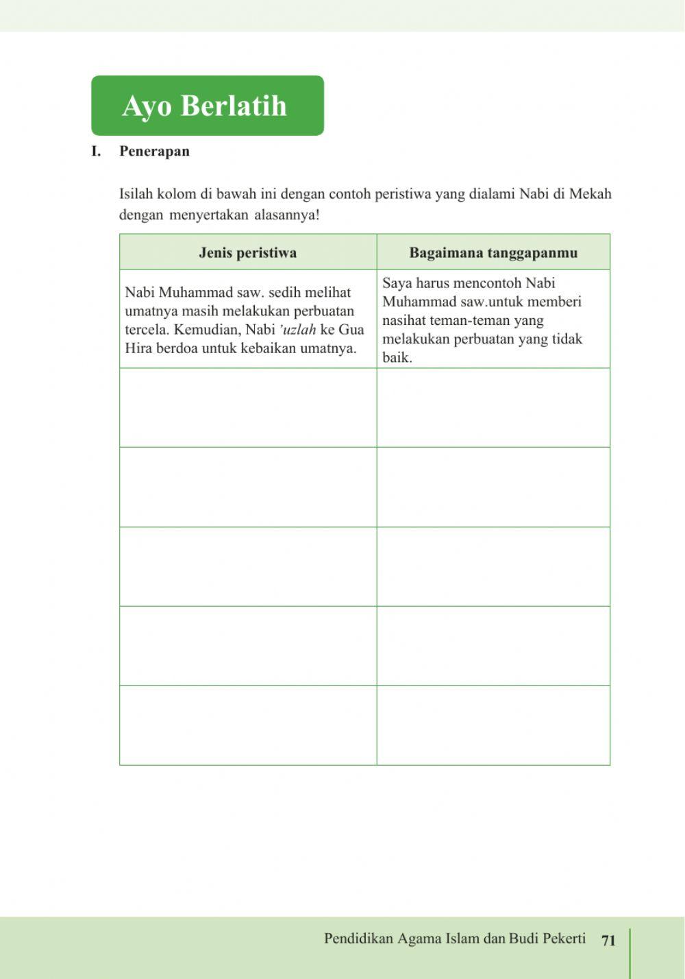 Peristiwa yang Dialami Nabi di Mekah