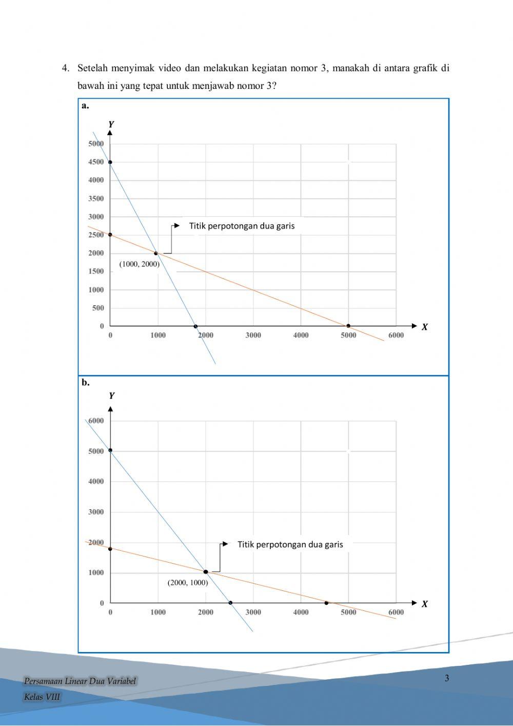LKPD 2. Sistem Persamaan Linear Dua Variabel