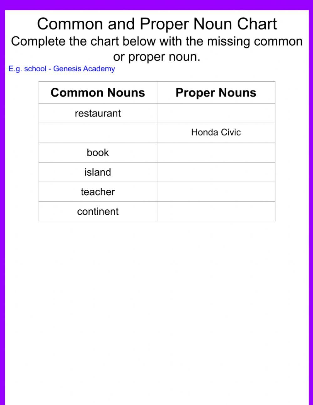 Common and Proper Nouns Chart