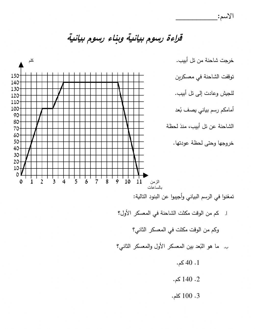 قراءة رسوم بيانية