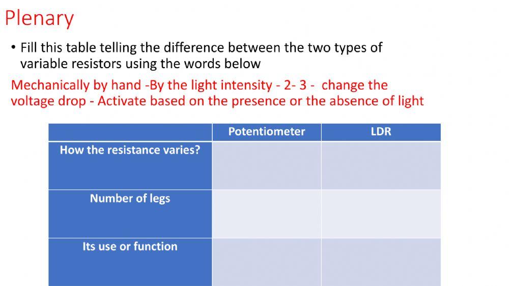 Introduction to Electronic  Components