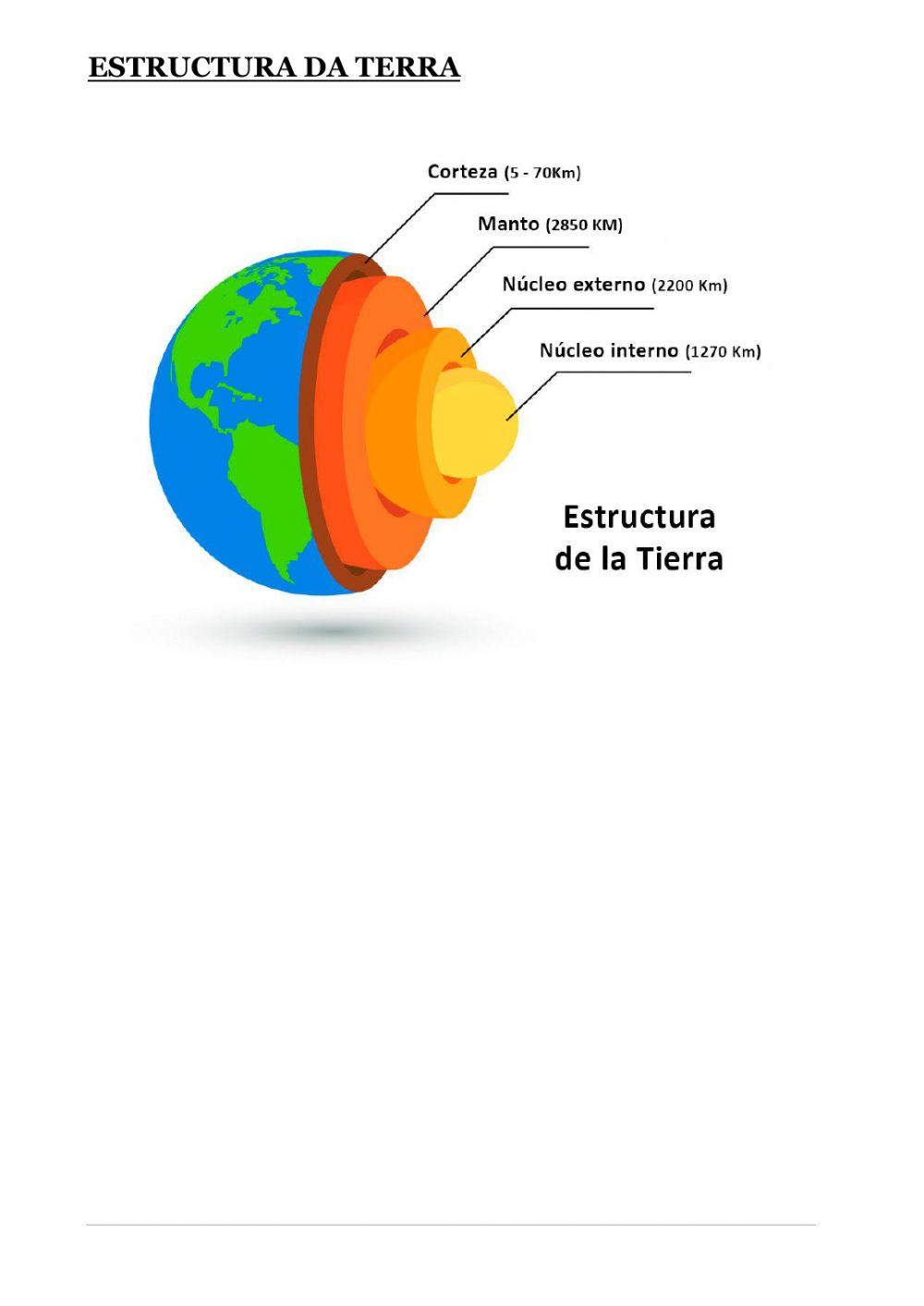 Gª-Hª.Tema 2. PARTE 1 O RELEVO DA TERRA.