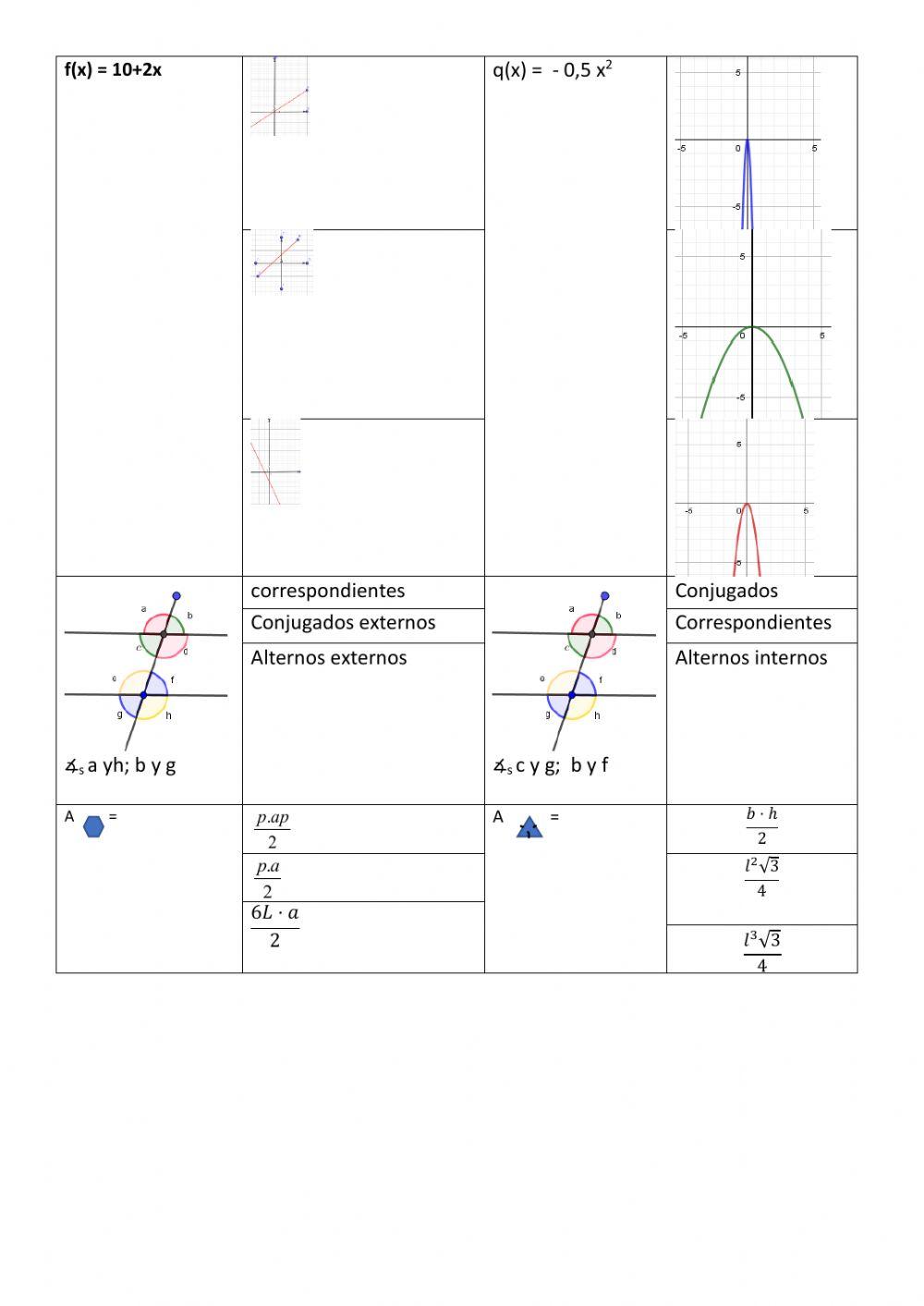Repaso de Algebra y geometría