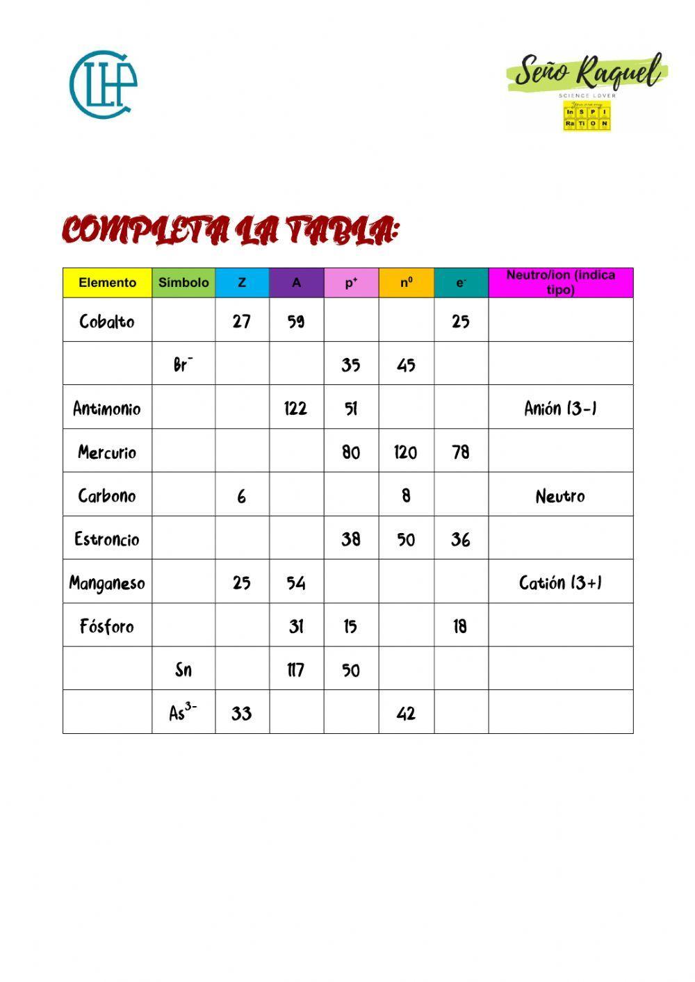 Completa la tabla (ELEMENTOS, Z, A, partículas subatómicas e iones))
