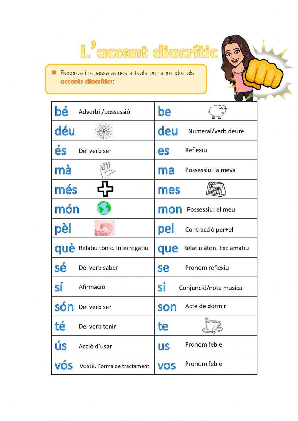 Accents diacrítics Accents diacrítics