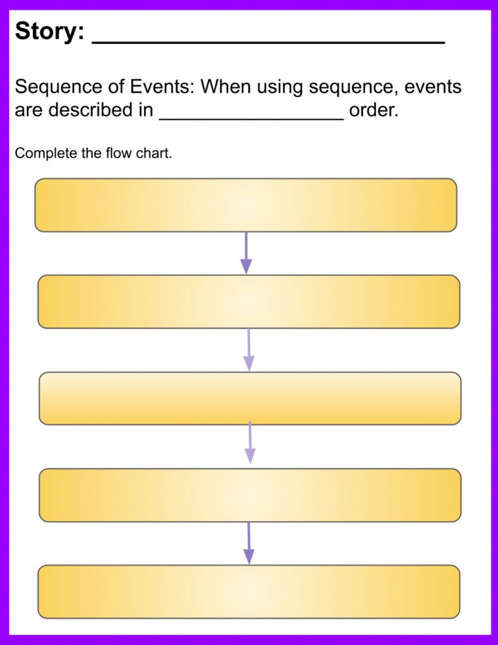 Sequence Chart