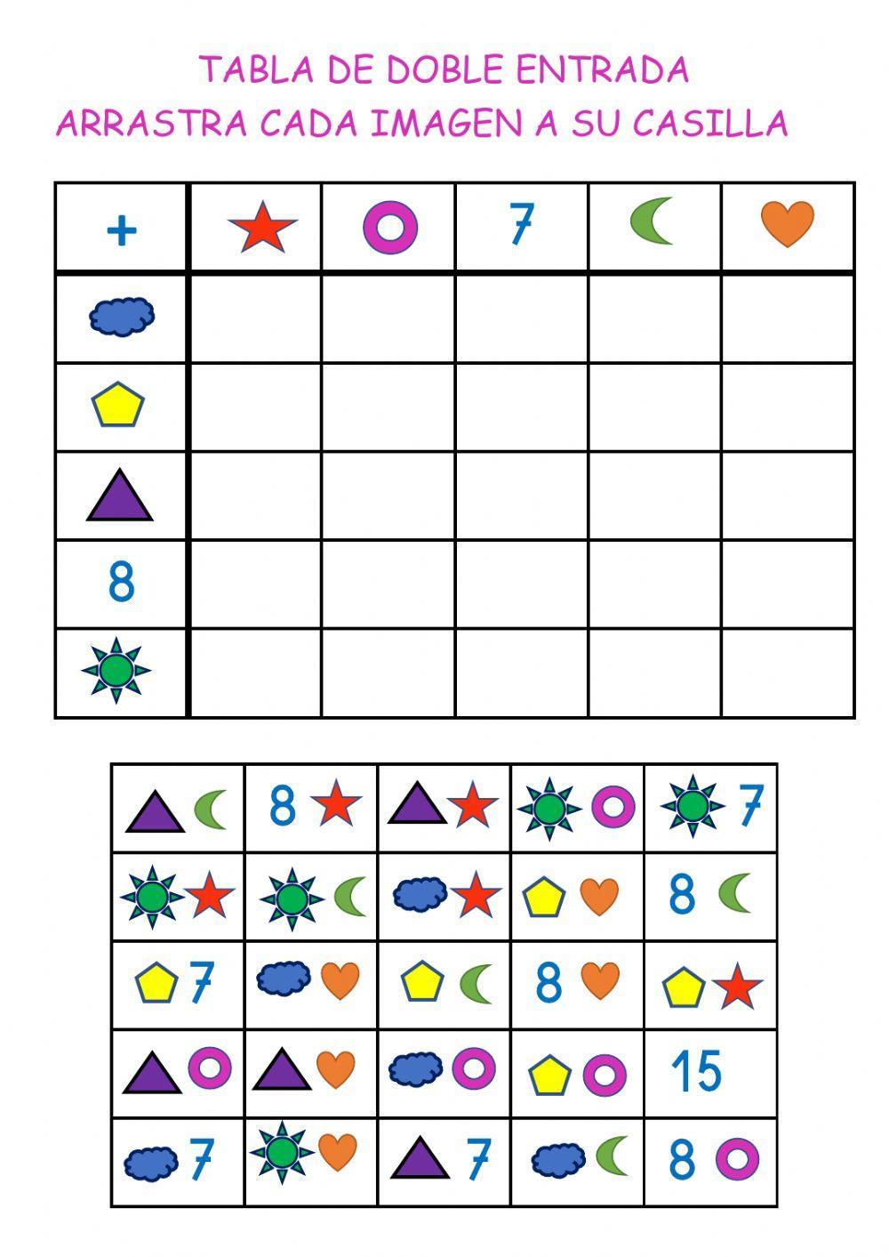 Práctica con tabla de doble entrada Práctica con tabla de doble entrada
