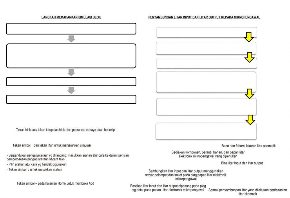 Reka bentuk elektronik