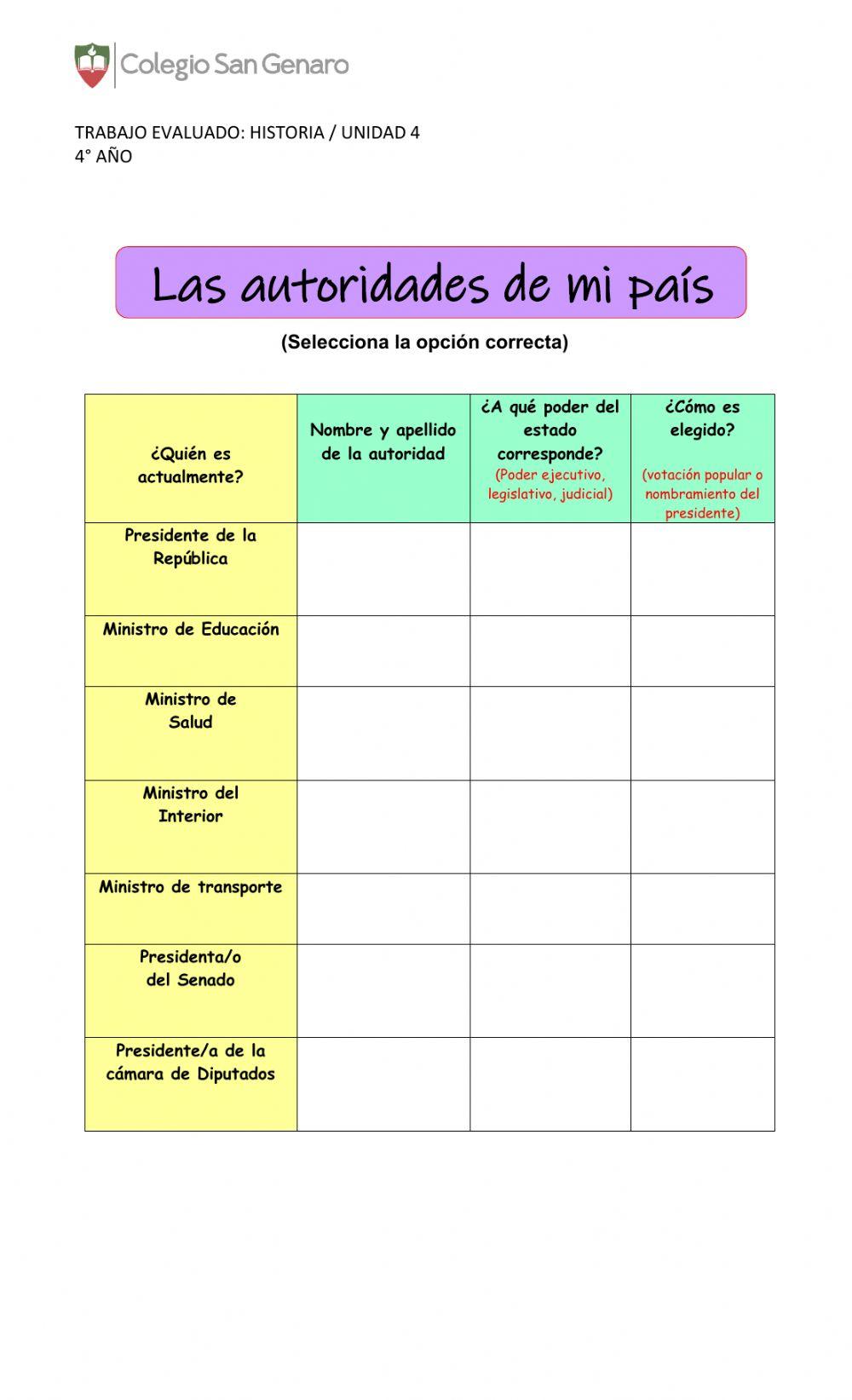 TRABAJO EVALUADO HISTORIA - AUTORIDADES DE MI PAÍS