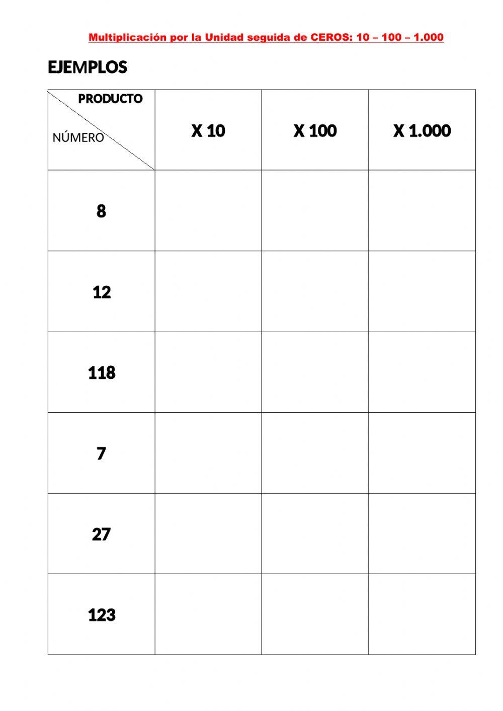 Multiplicación por la unidad seguida de ceros