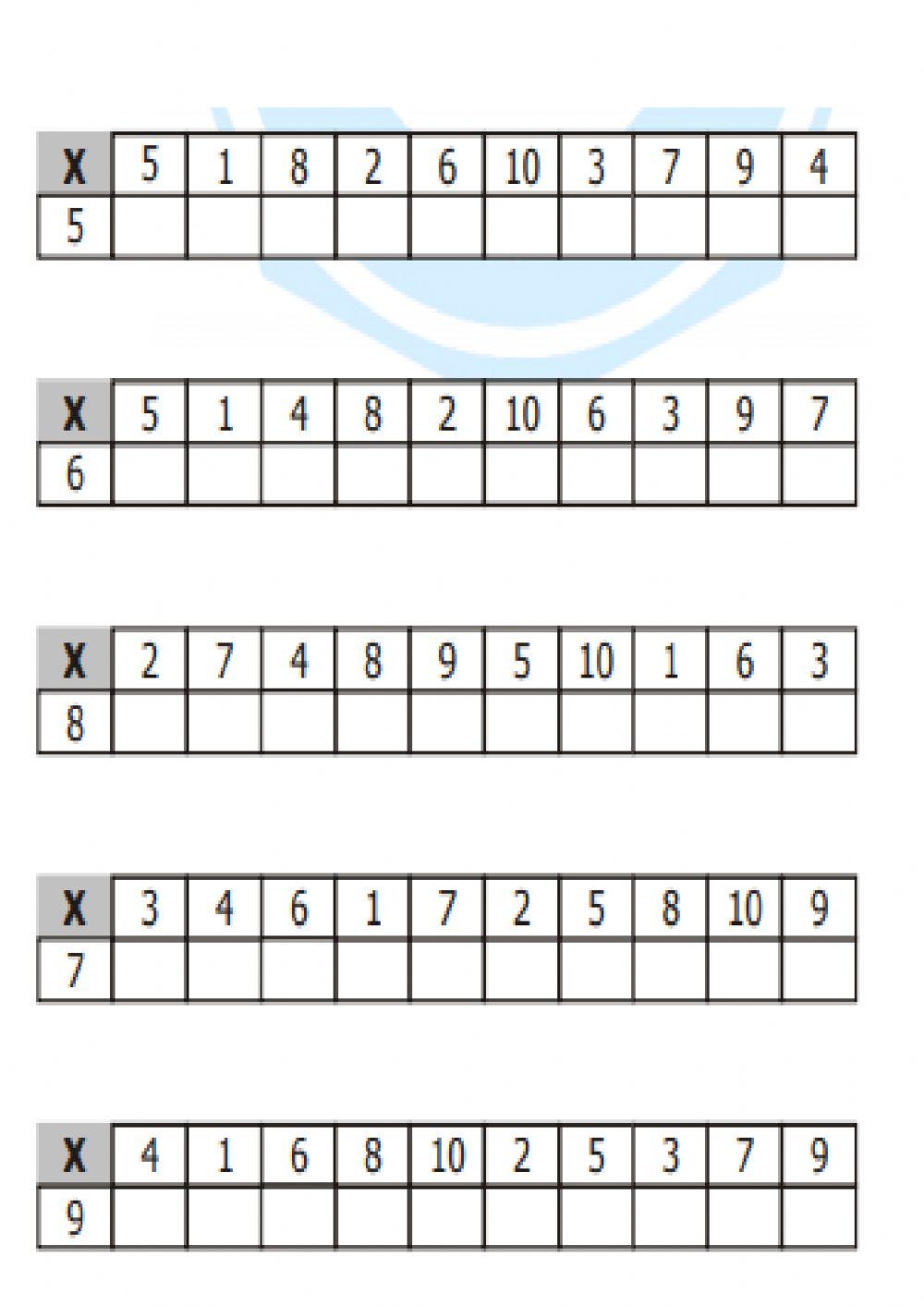 Tablas de multiplicar