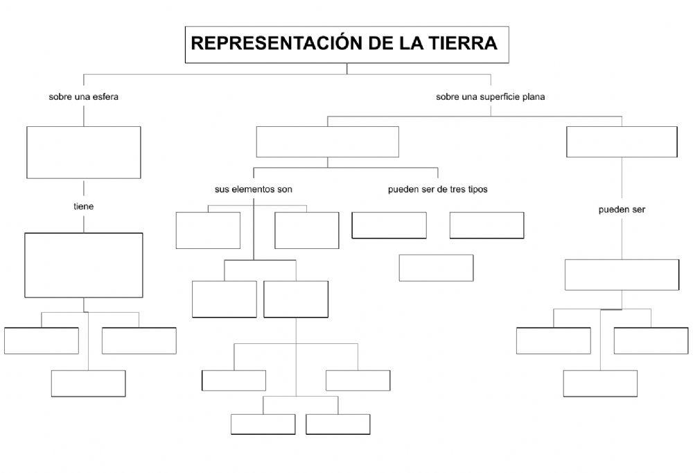 Esquema Representación de la Tierra
