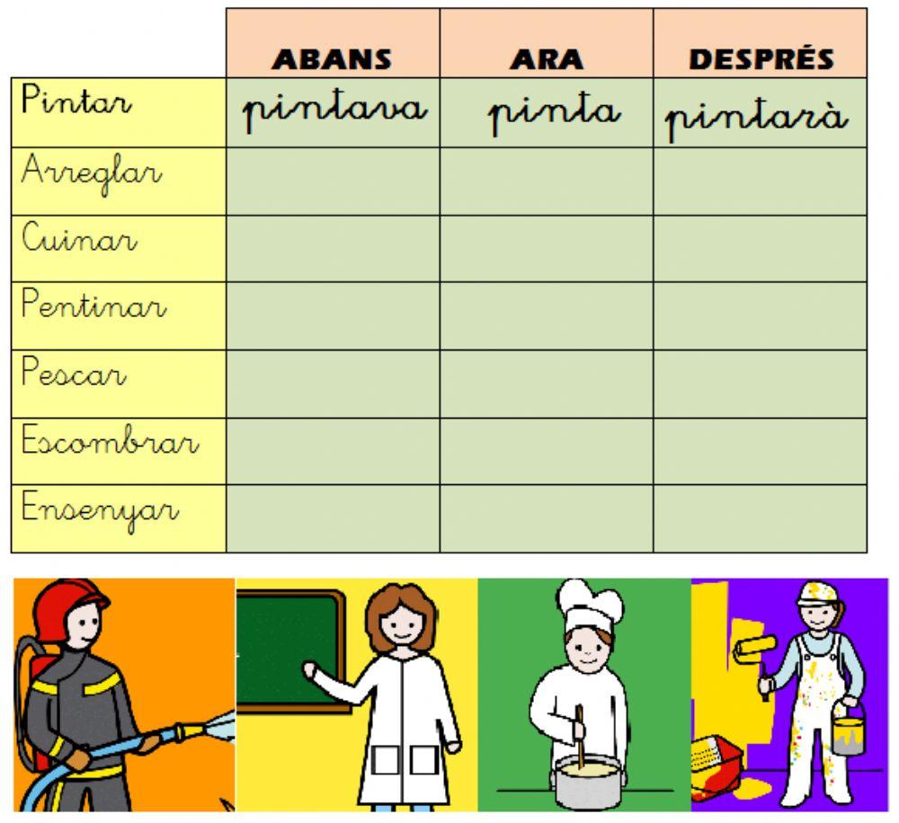 Els oficis. Temps verbal