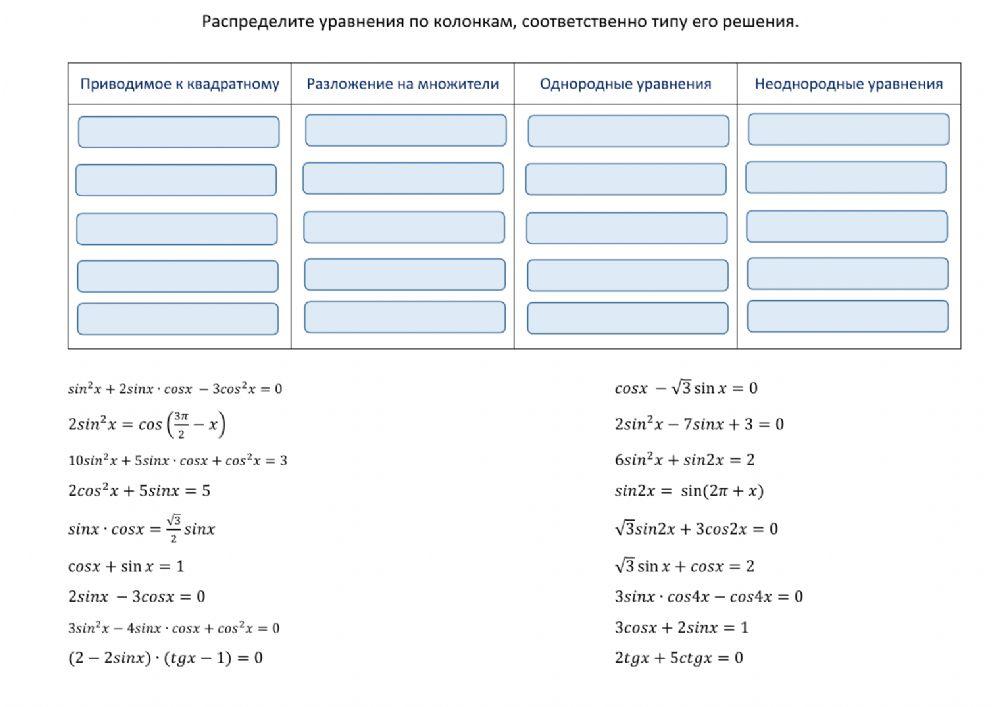 Типы тригонометрических уравнений
