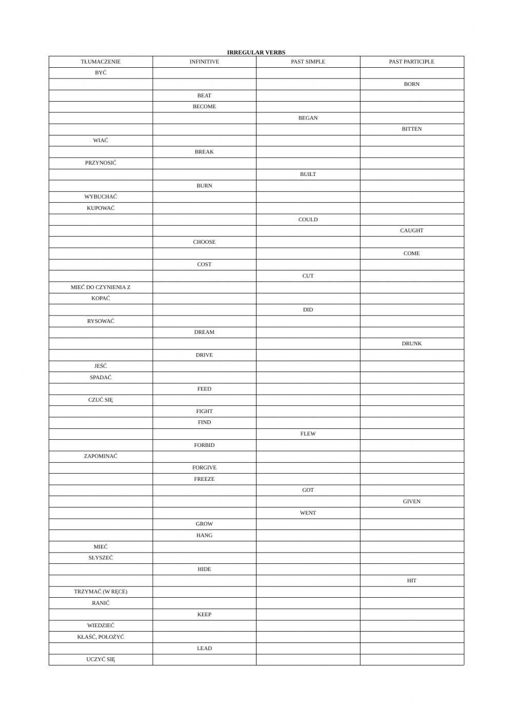 Irregular Verbs part 1