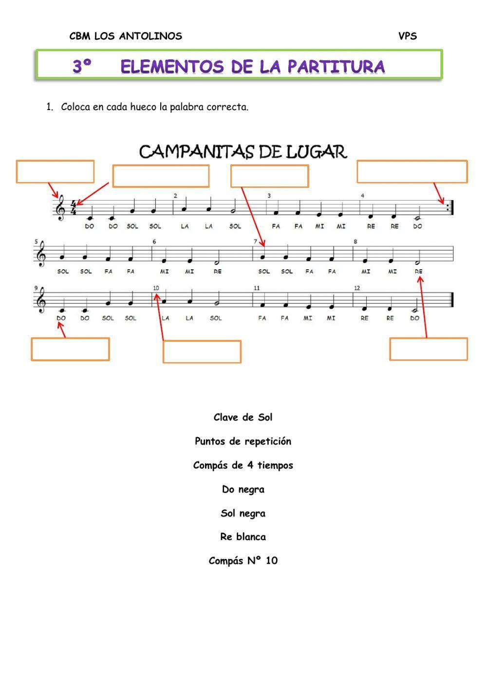 Elementos de una partitura