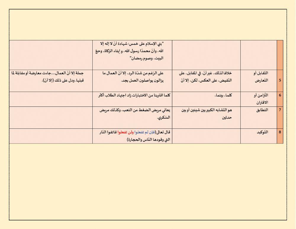 علاقة الجمل ببعضها