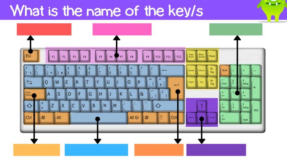 Wk12 L2 : Term 1 Exam Keys and Keyboard