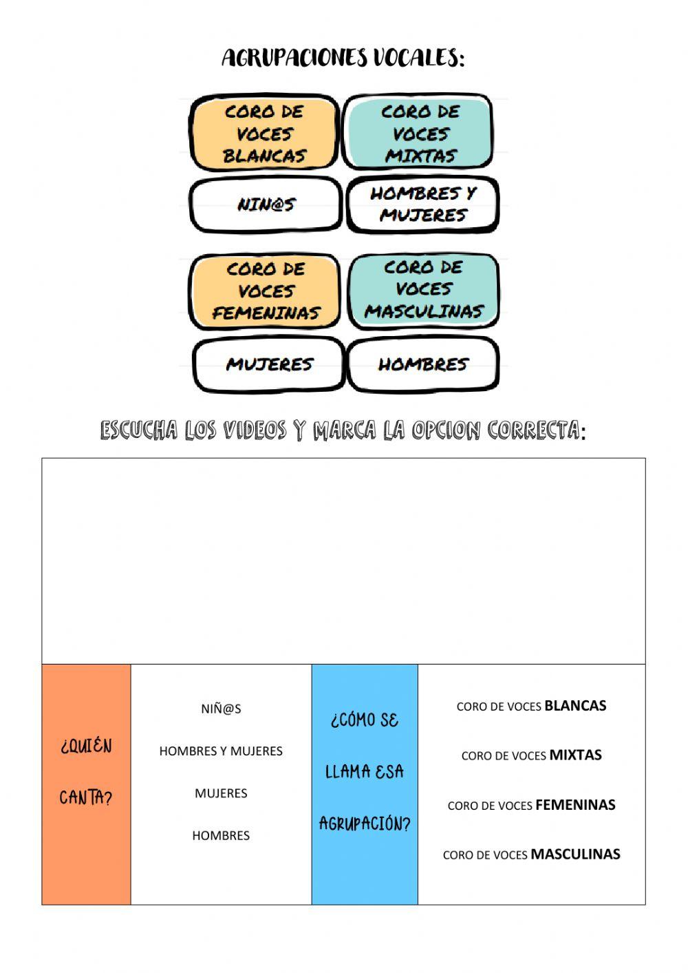 AGRUPACIONES VOCALES: TIPO DE VOCES