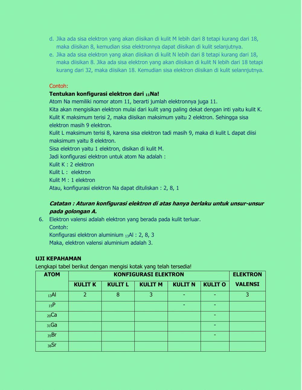 Isotop dan Konfigurasi Elektron