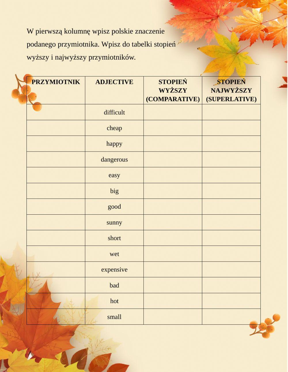 Stopniowanie przymiotników