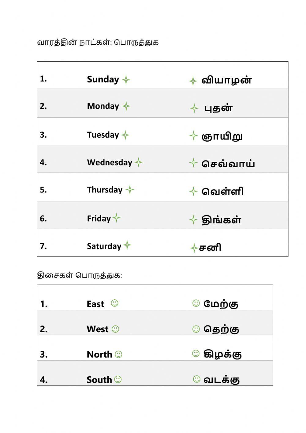 வாரத்தின் நாட்கள் மற்றும் திசைகள் வாரத்தின் நாட்கள் மற்றும் திசைகள்
