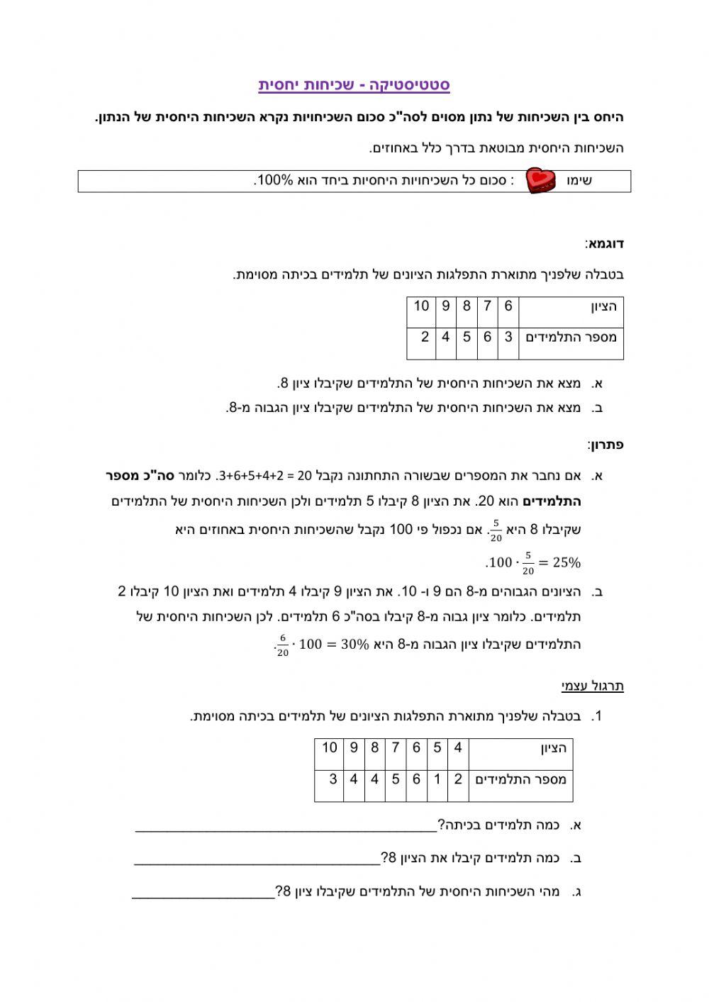 שכיחות יחסית בסיס