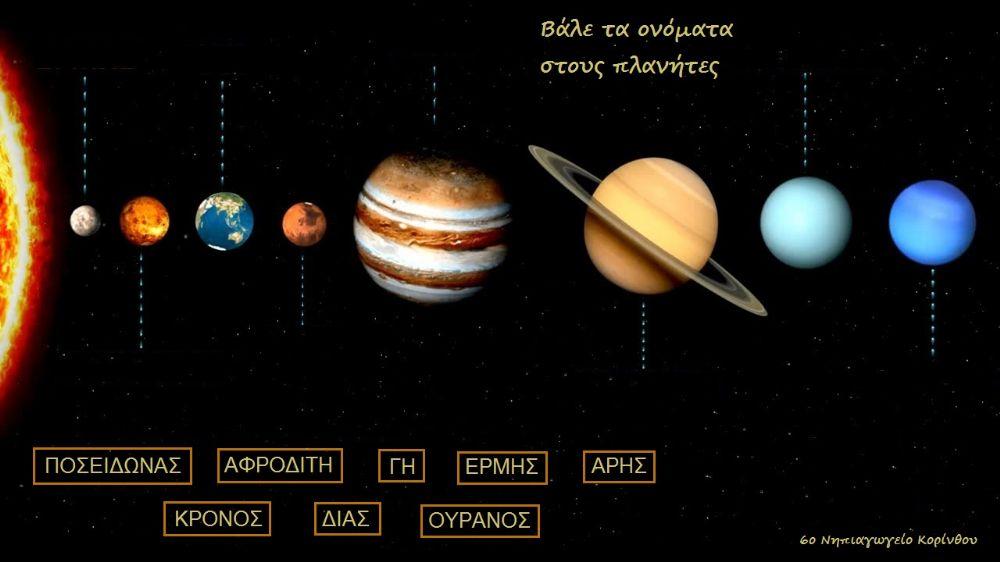 Βάζω τα ονόματα στους πλανήτες  -  6ο Νηπιαγωγείο Κορίνθου