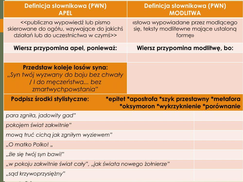 Do matki polki wiersz analiza