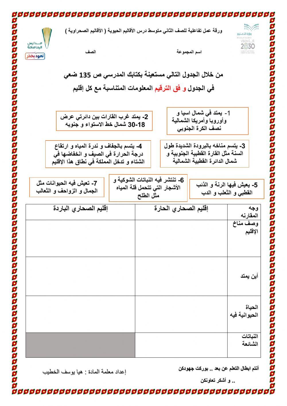 الأقاليم الصحراوية