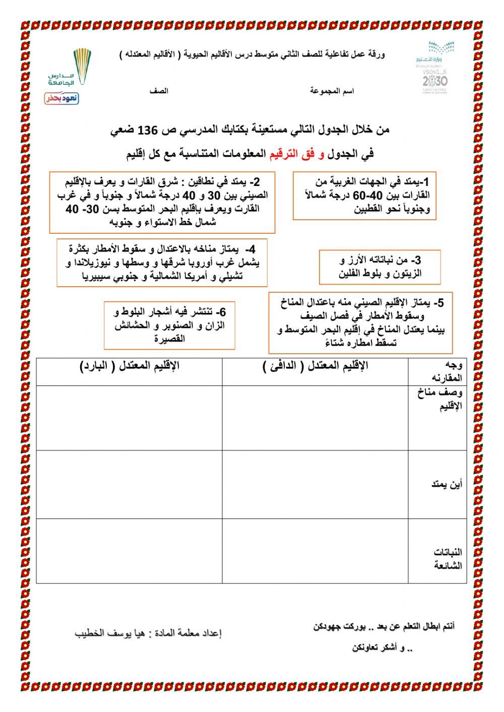 الأقاليم المعتدله