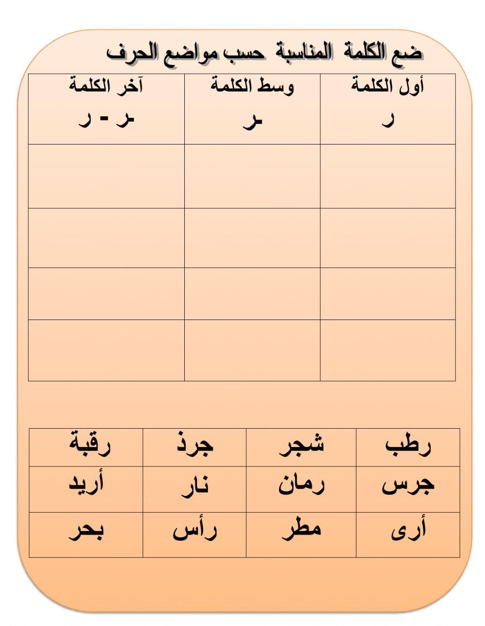 صنف الكلمات حسب مواضع حرف ر