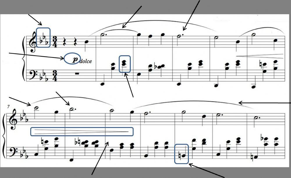 Elementos en una partitura