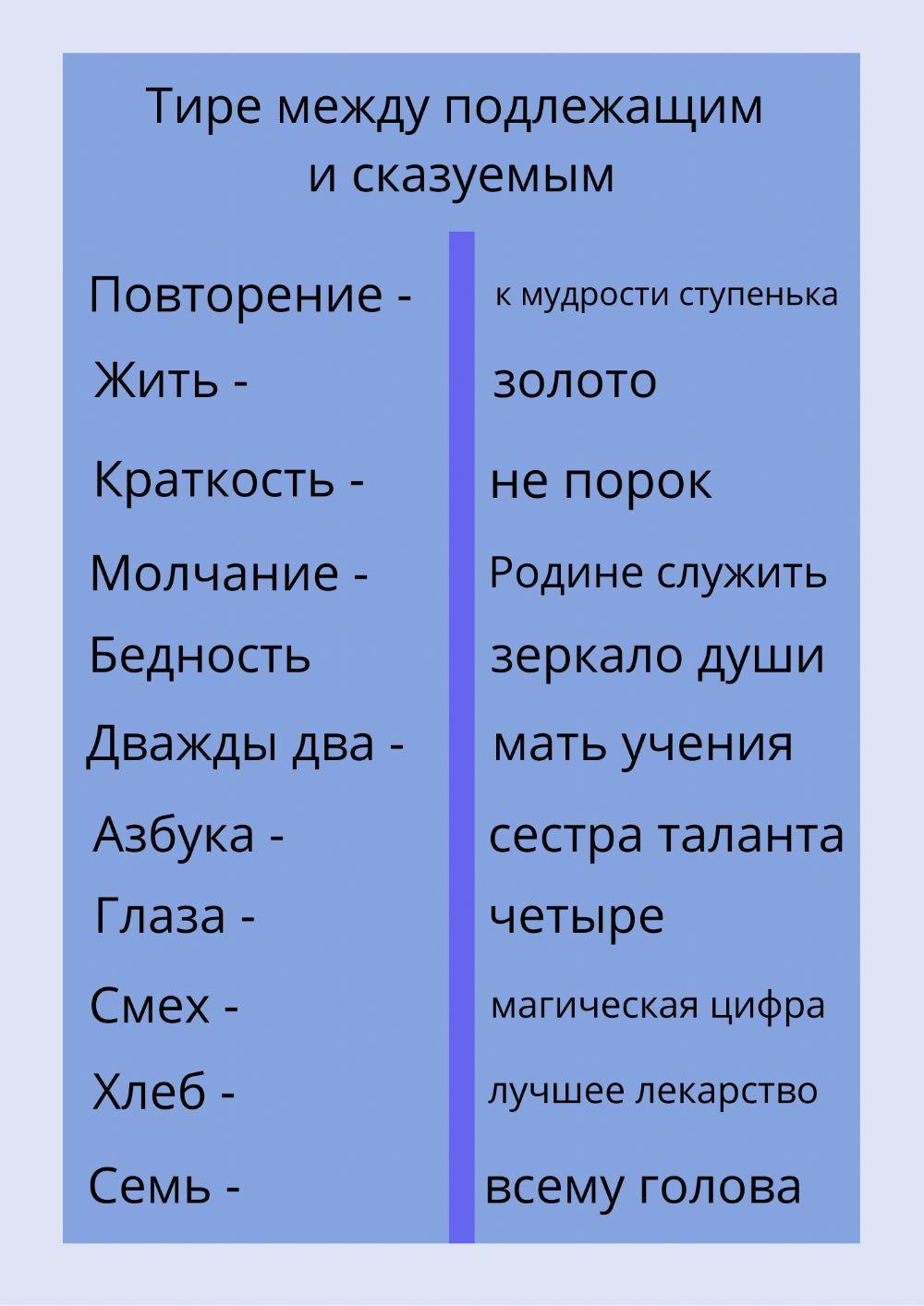 Тире между подлежащим и сказуемым