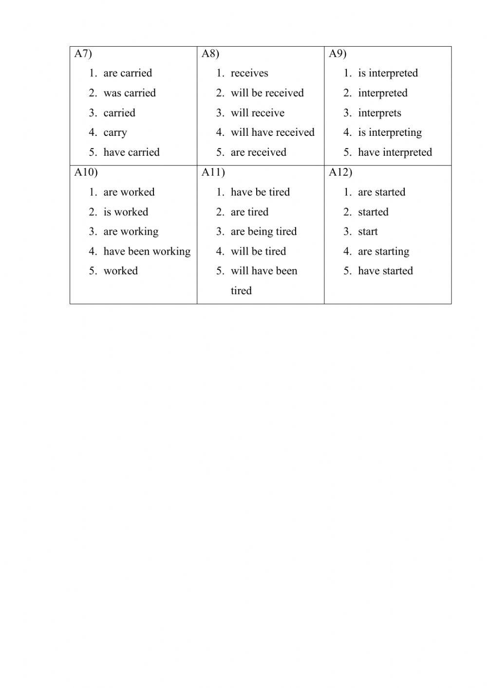 Active and Passive Voice