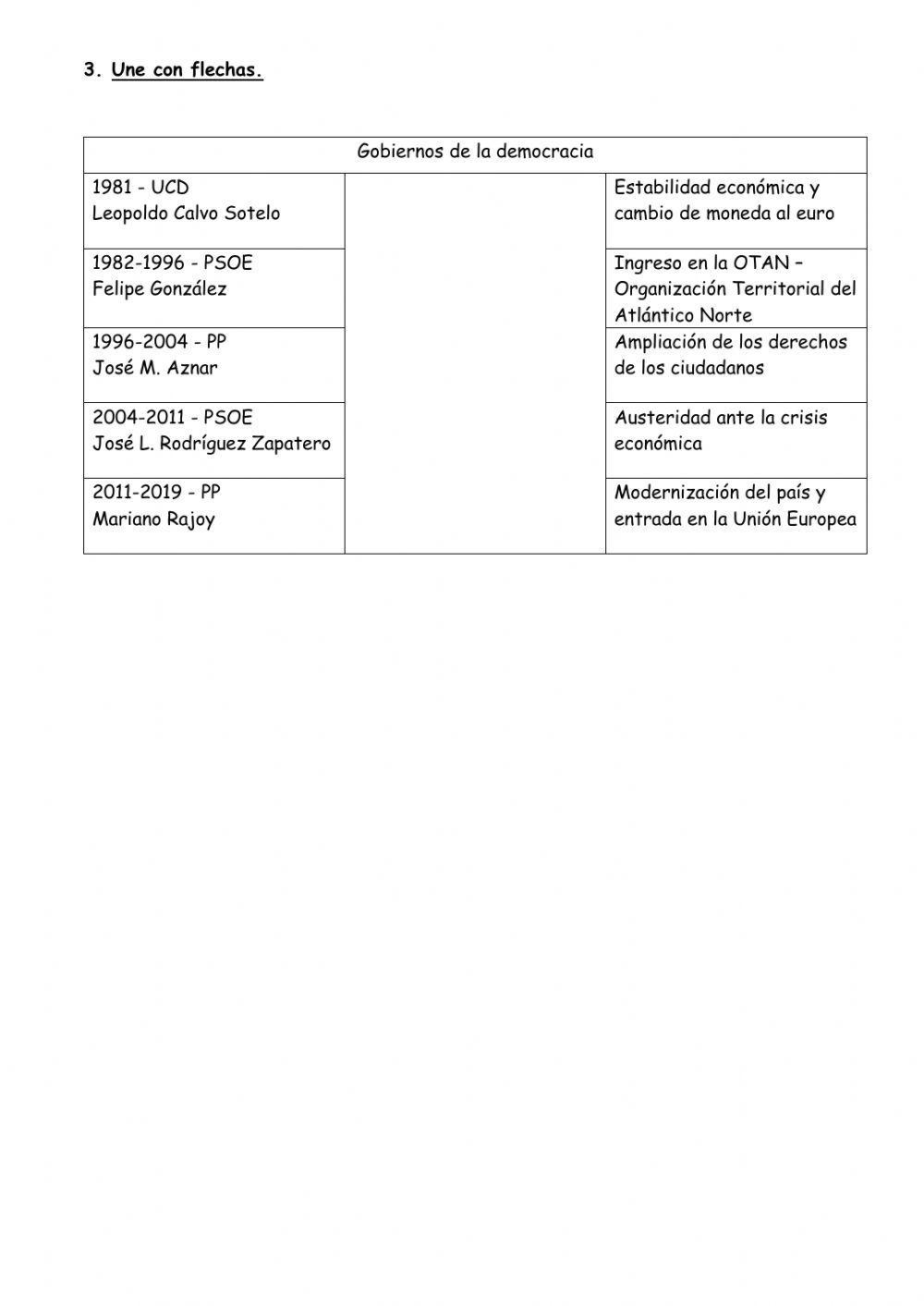 Transicion española