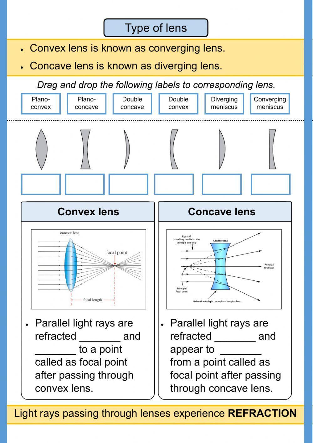 Image formation by lenses