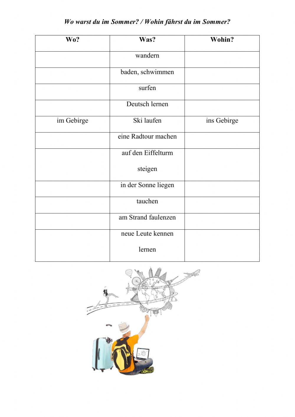 Urlaub-Wo? - Wohin?