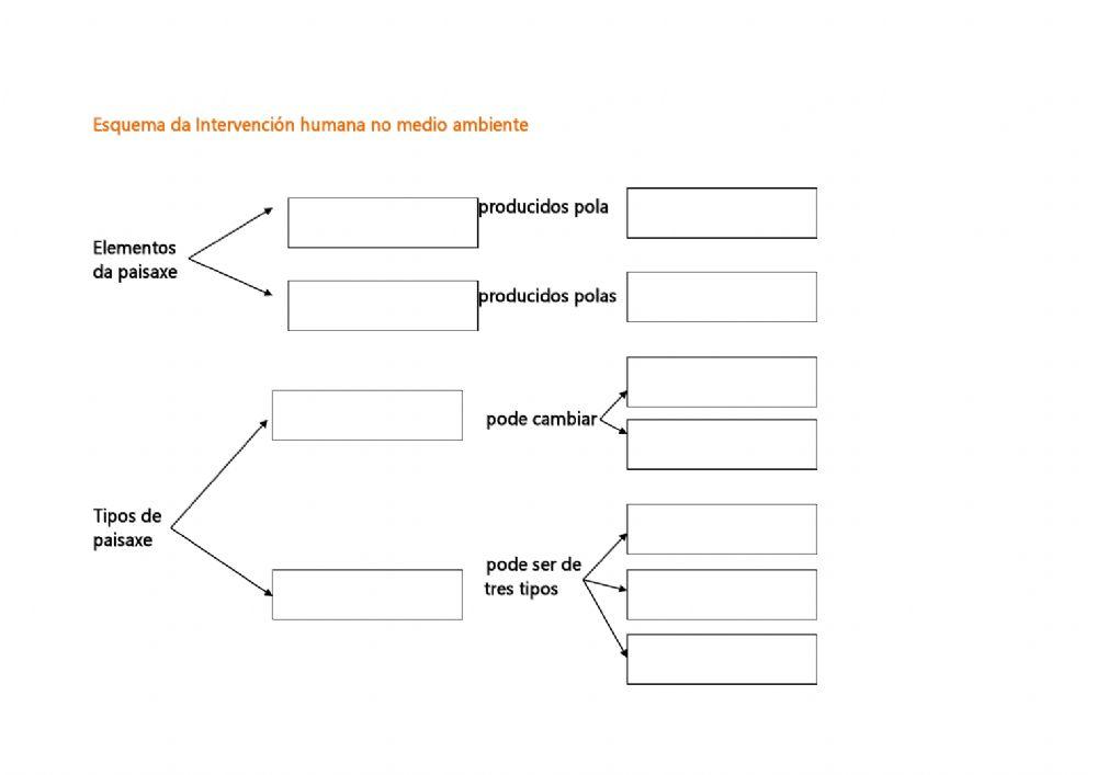 Elementos e tipos de paisaxe