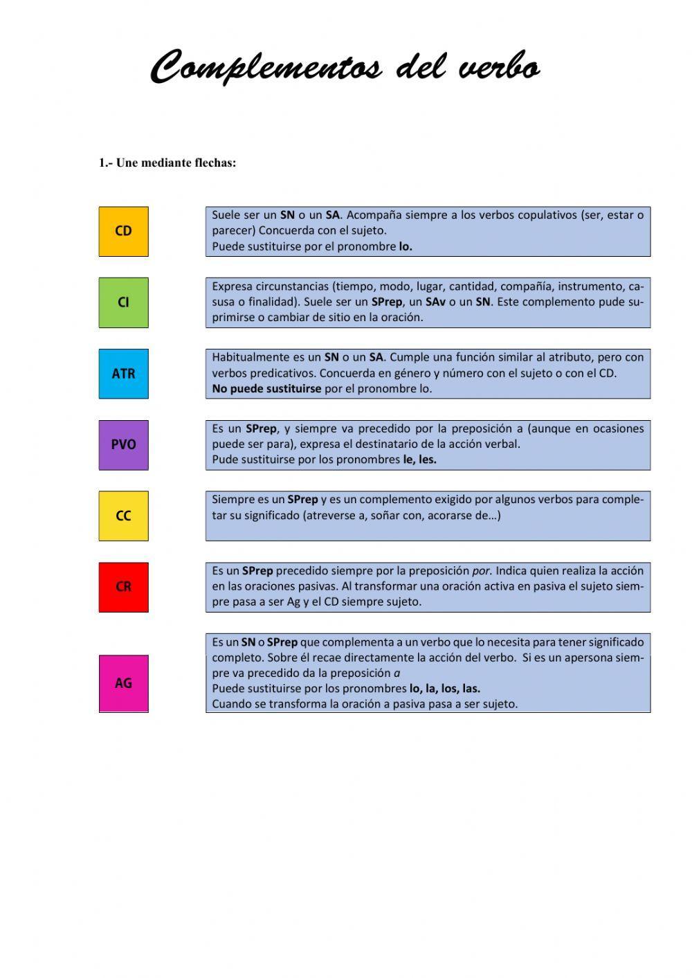 Los complementos del verbo Los complementos del verbo