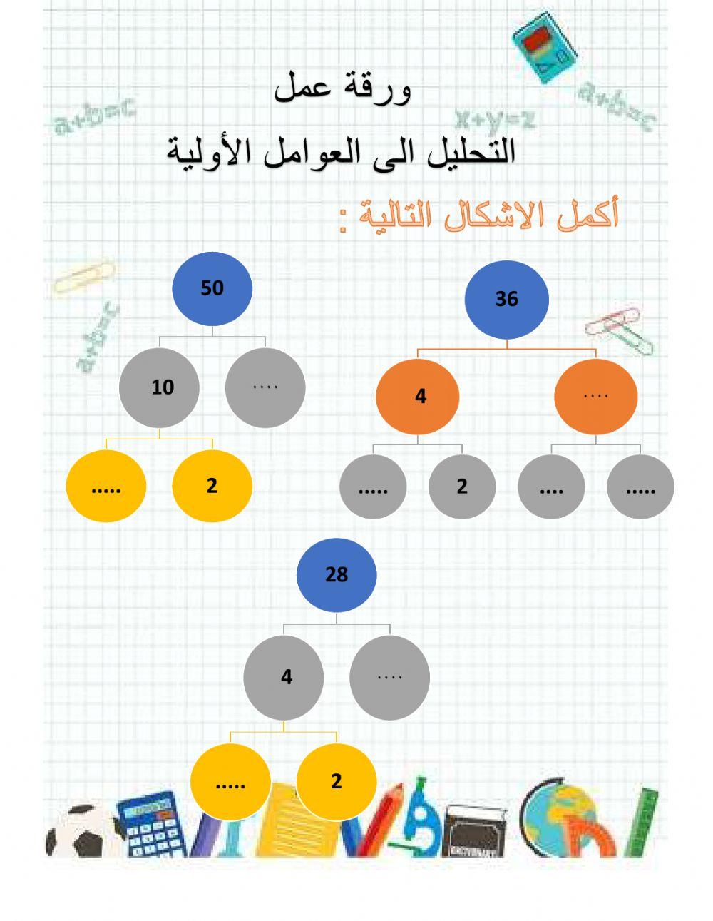 التحليل الى العوامل الاولية