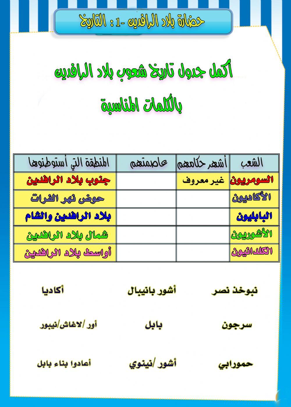 نشاط حضارة بلاد الرافدين 1 التاريخ