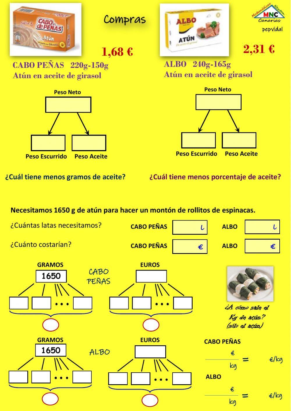 Estructura Multiplicativa Compras (2)
