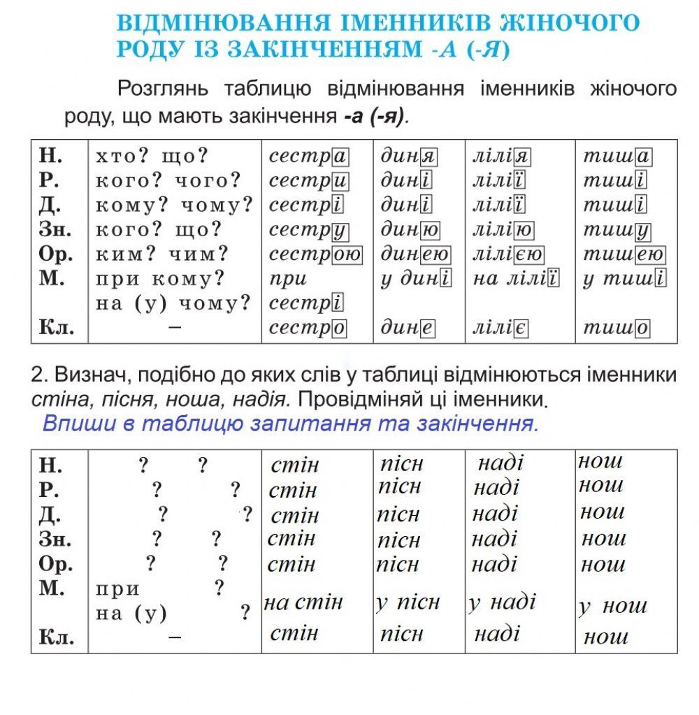 Відмінювання іменників жіночого роду