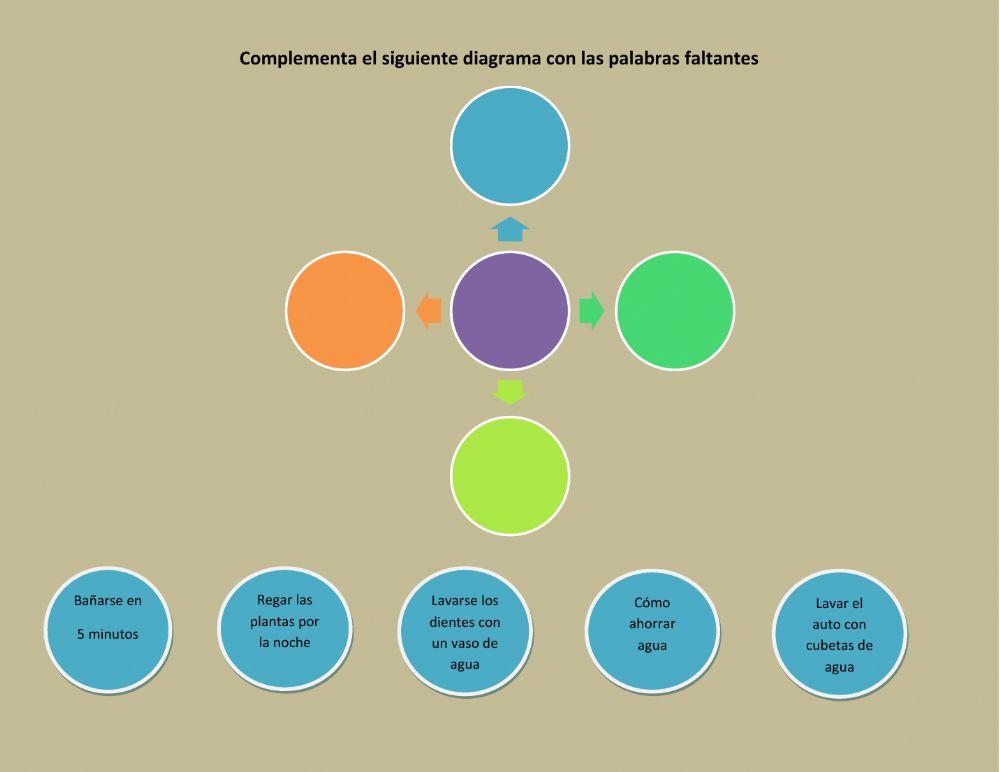 Diagrama Diagrama
