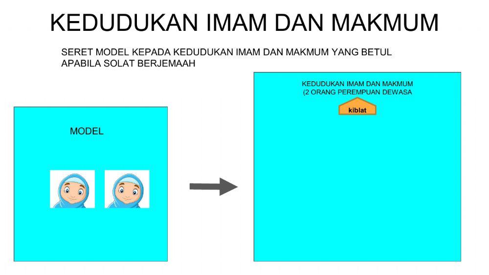 Kedudukan imam dan makmun